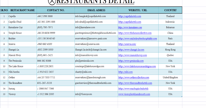 Data Entry, Lead Generation And Web Reseearch