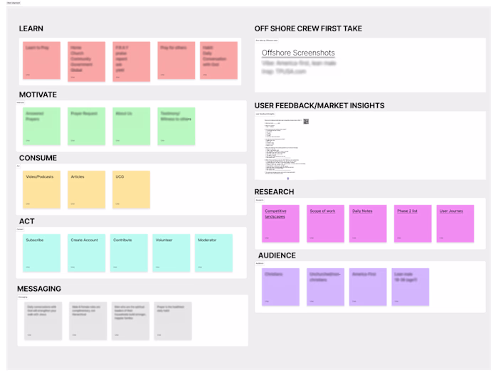 Mastering Client Alignment: Enhance Your UX Discovery Phase