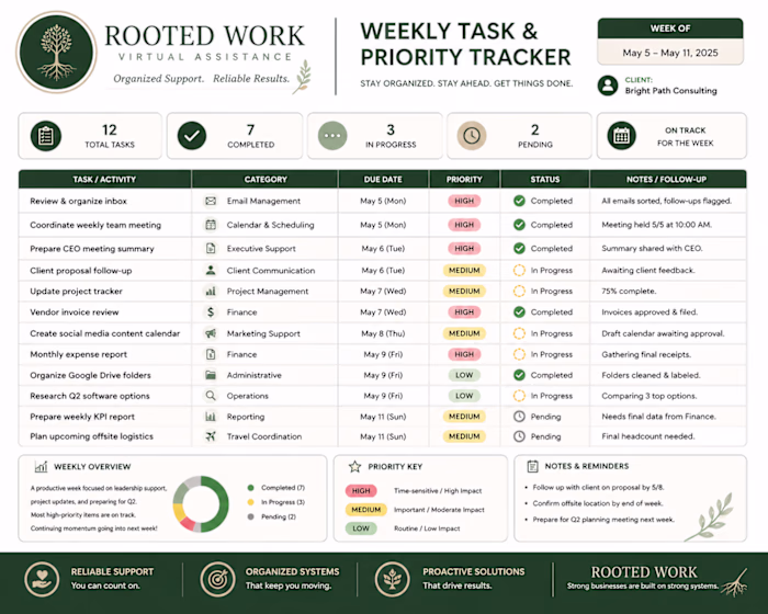 Rooted Work Weekly Task and