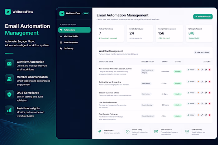 WellnessFlow — Email Automation &
