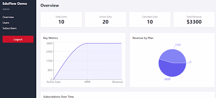 Admin SaaS Dashboard - Production-Ready Panel