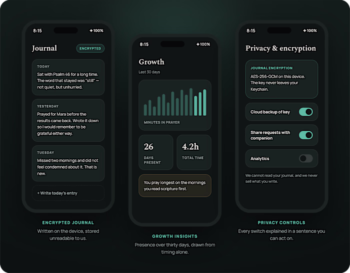 A prayer app that measures