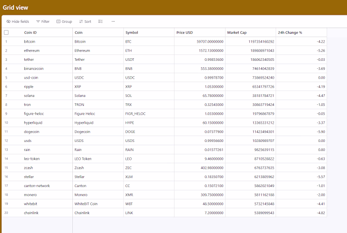 Airtable Data Sync Connector (Scraper