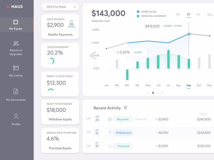 2018 - Home Equity Dashboard