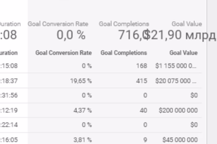 High loading and profitable traffic project