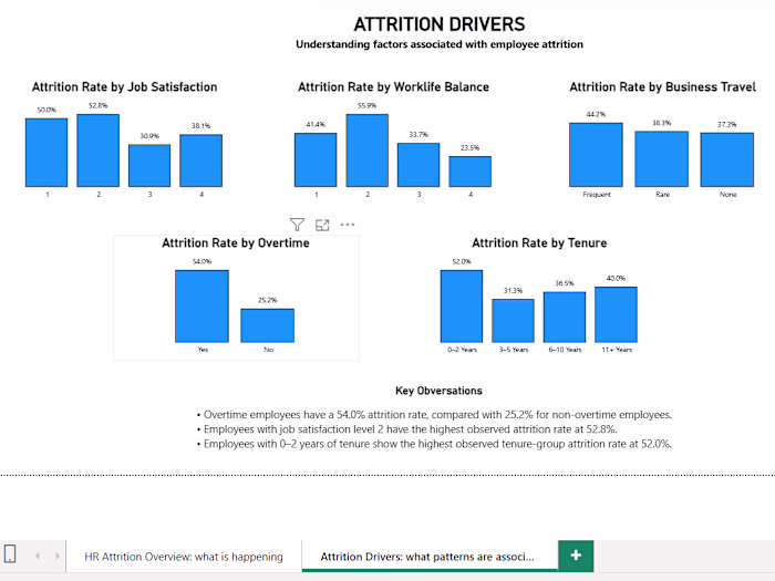 HR Attrition & Workforce Analytics Dashboard
