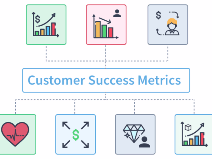 Cultivating Customer Success at Scale: A +1000 User Case Study