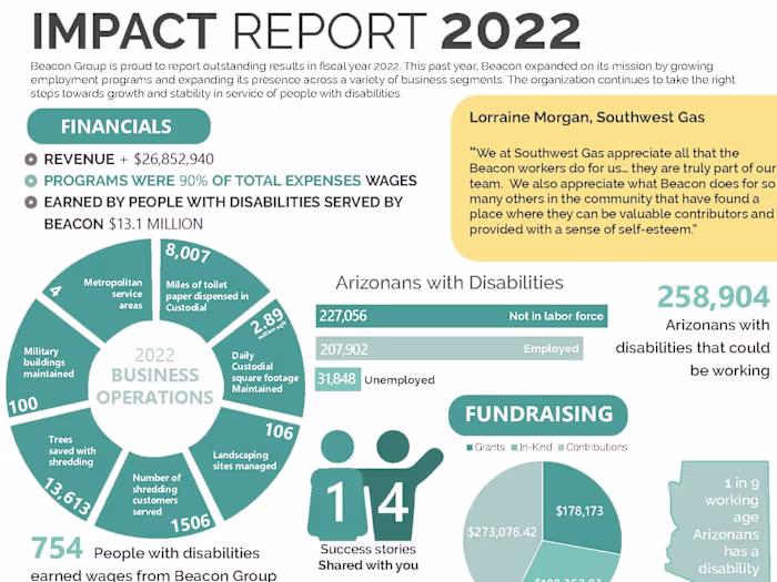 Beacon Impact Report | Infographic