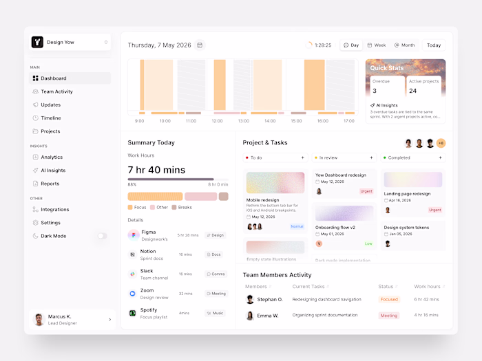 Productivity starts with understanding where