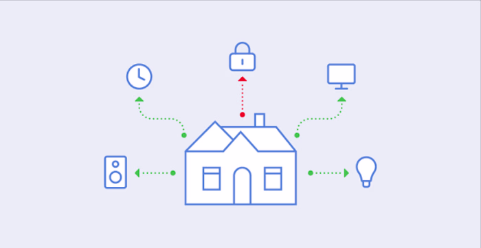 Privacy Risks in Smart Home Devices