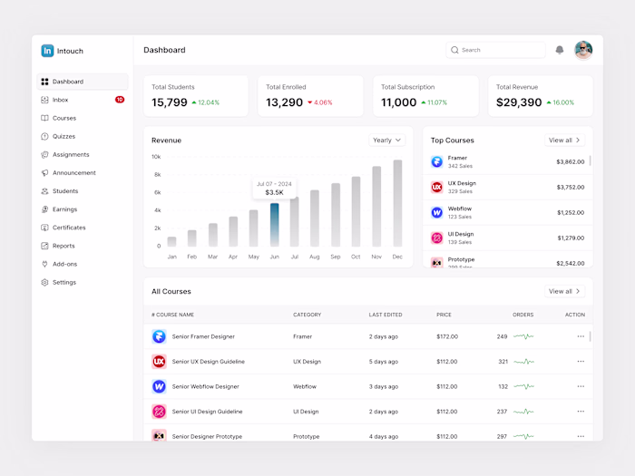 LMS Dashboard