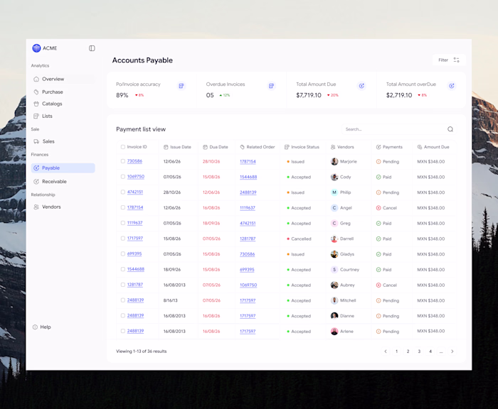 Designed an Accounts Payable dashboard