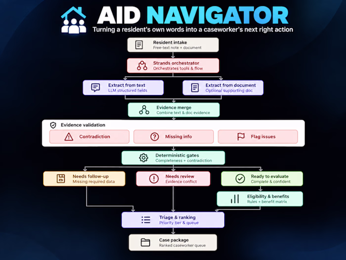 AID Navigator
