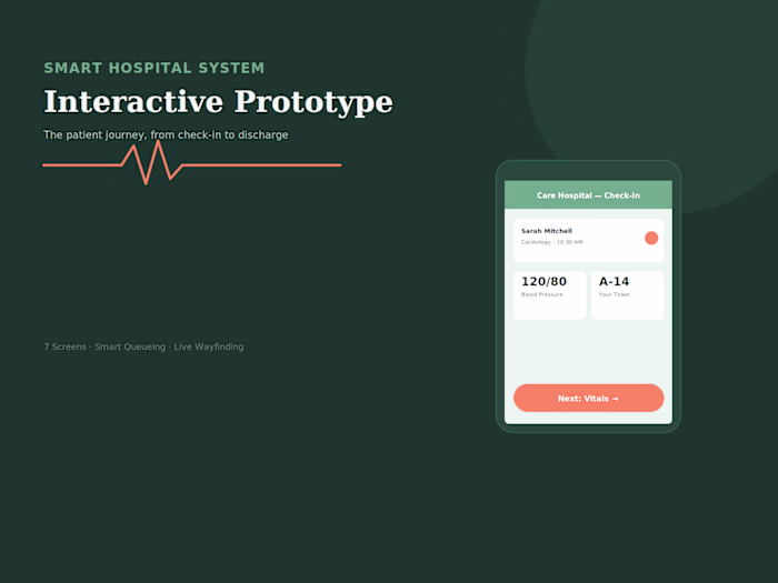 Smart Hospital System — Reimagining the Patient Journey