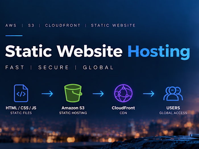 AWS Static Website Hosting with CloudFront