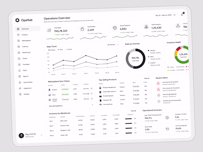 Multi-Channel Commerce Operations Platform