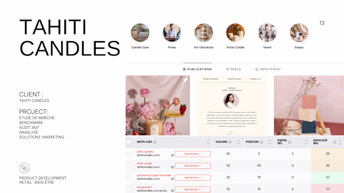 Tahiti Candles — Brand Audit