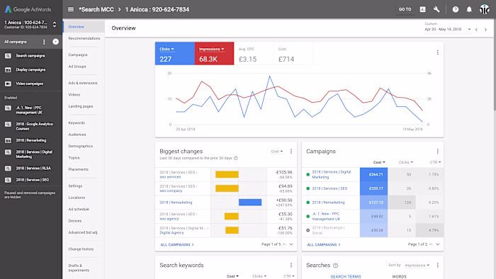 Facebook & Google Ads Expert 