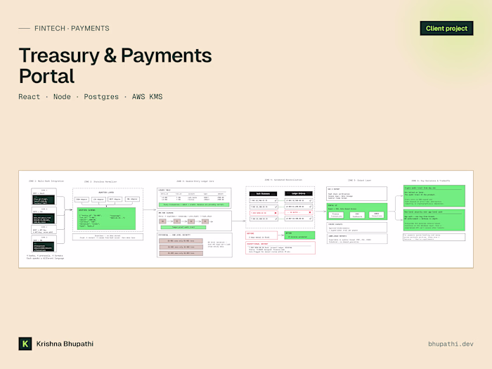 Treasury Portal: multi-bank ledger with a signed audit trail