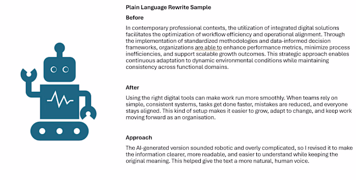 AI Generated Text transformed with a Human Touch