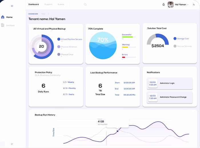 SONAROS | Web Application Development 