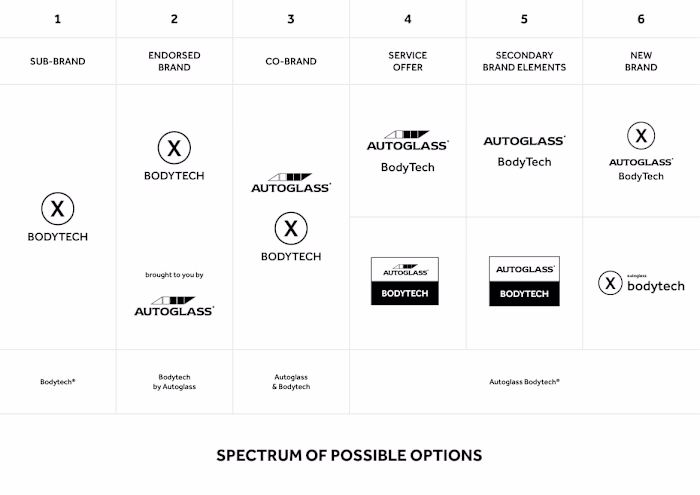 Branding options