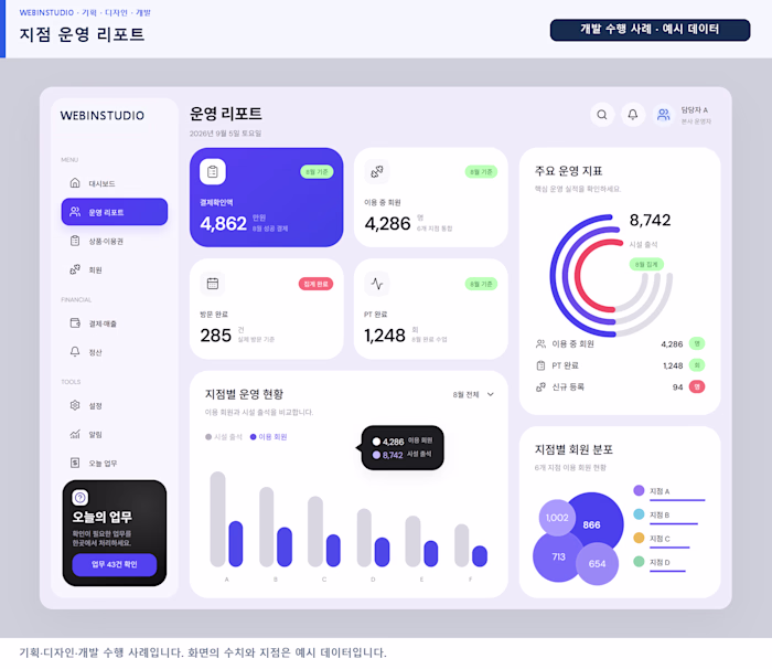 Operations Reports: Performance Dashboard