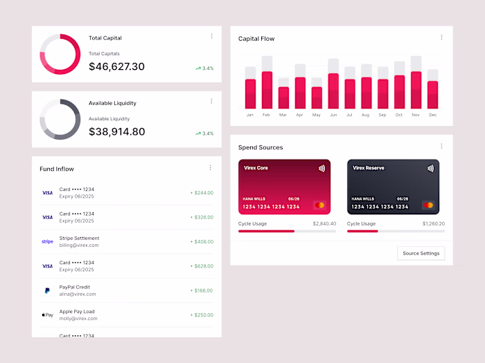 A set of modern fintech dashboard cards focused on clarity, ...