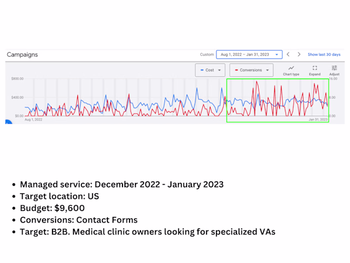 Medical Virtual Assistant Company - Google Ads