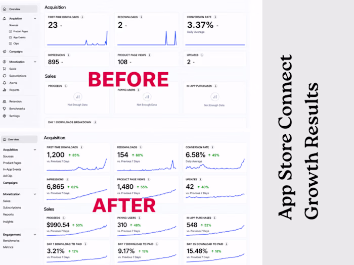 User Acquisition and App Growth for TheLifeMerit