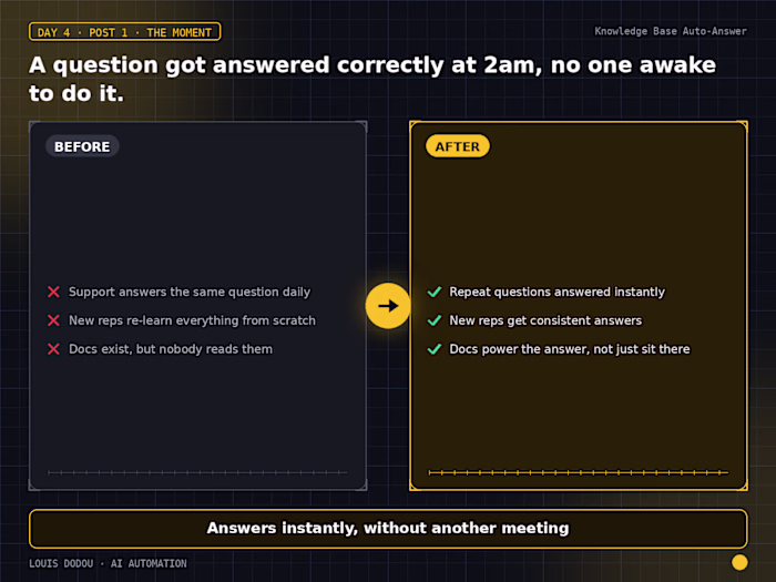 A question got answered correctly