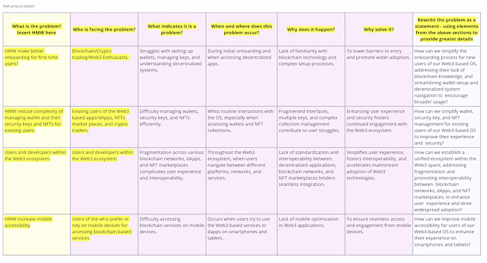 Web 3.0 Based OS Case Study