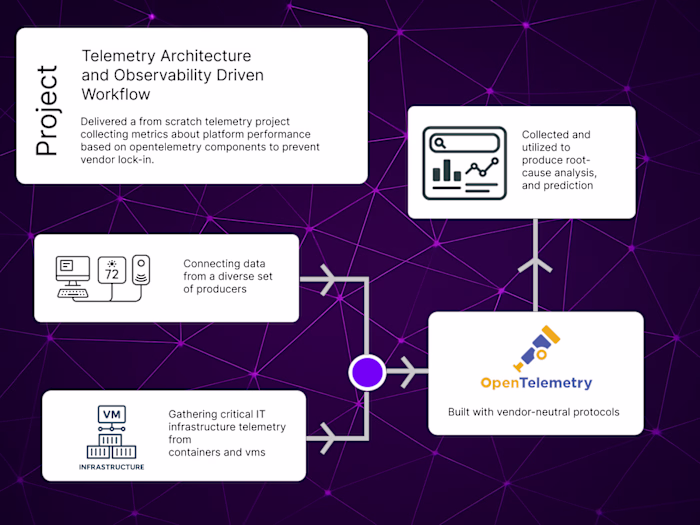 Observability Engineering