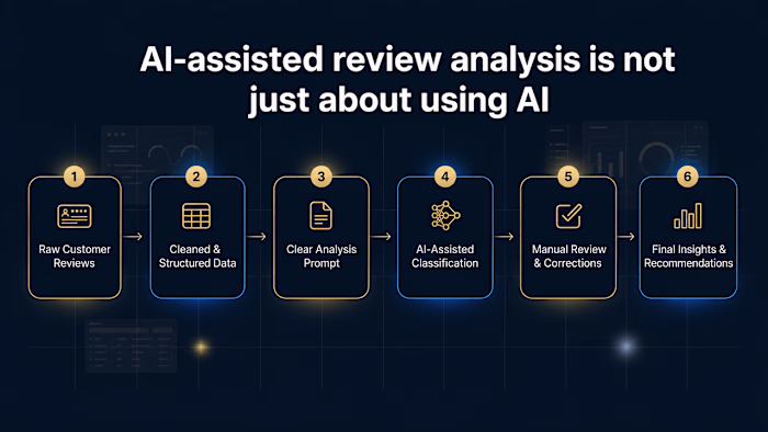 AI can be very useful