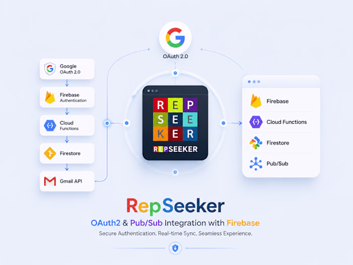 RepSeeker – Gmail-Integrated Job Application Tracker