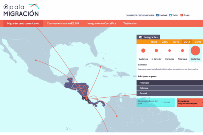 Ojo a la Migración - Dataviz