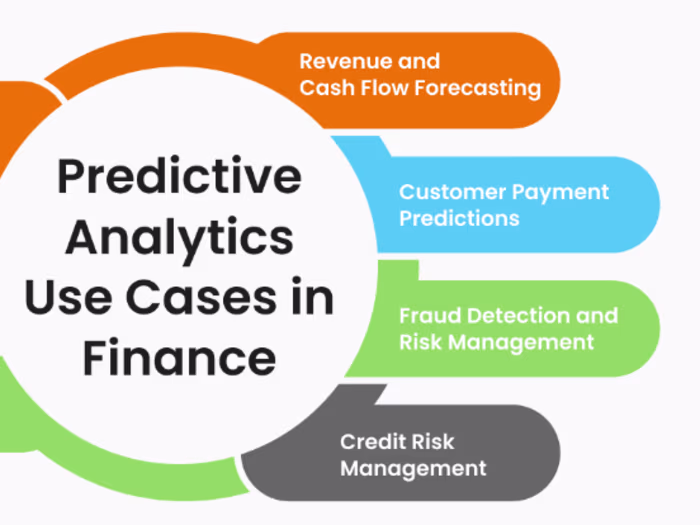 Predictive Financial Modeling