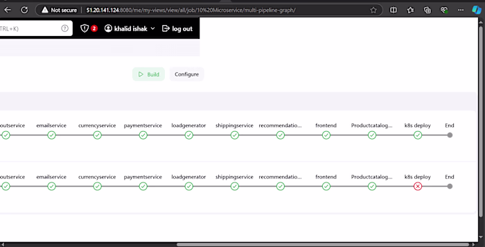 10+ Microservice Architecture