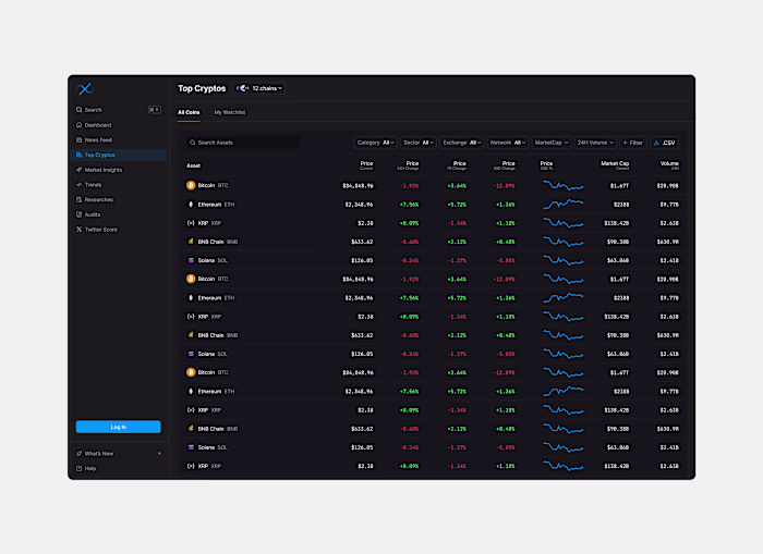 Cryptocurrencies Dashboard
