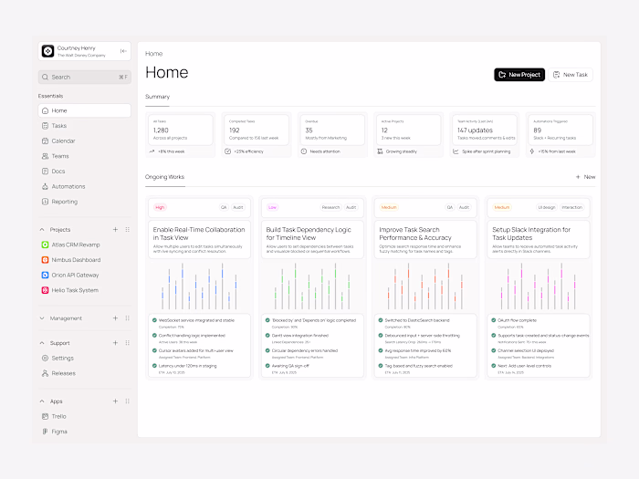 Taskory: Task & everything management home dashboard