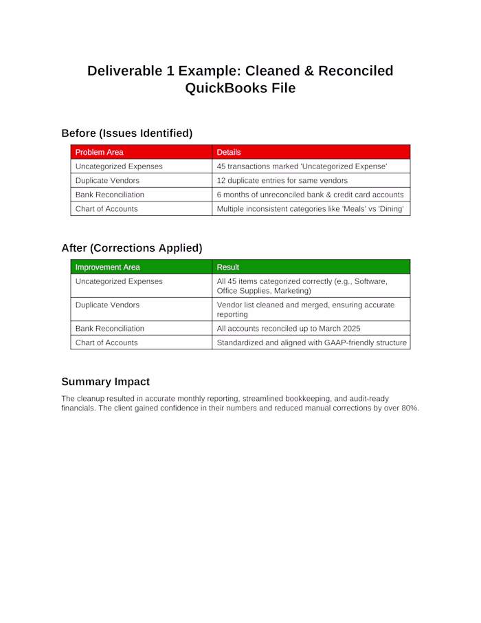Reporting, Streamlined Bookkeeping, and Audit-Ready Financials