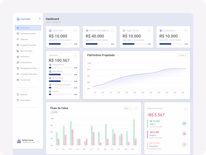 SmartInvest Dashboard Design and Prototype