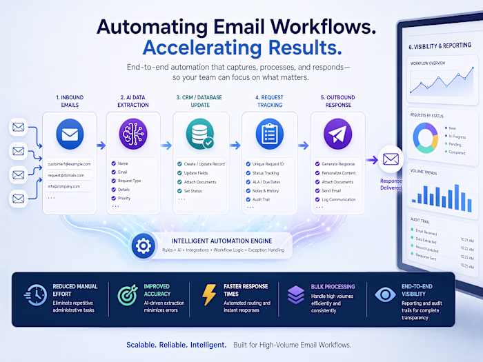 High-Volume Email Automation