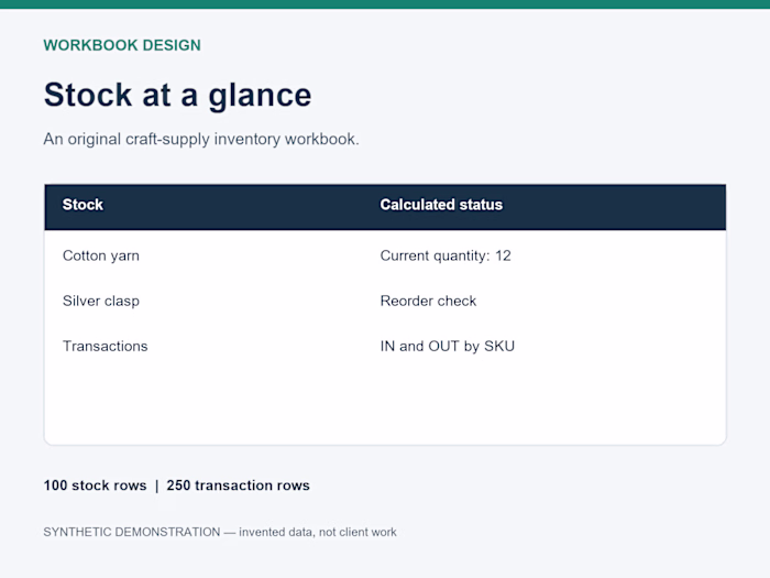 Craft supply inventory workbook (synthetic demo)