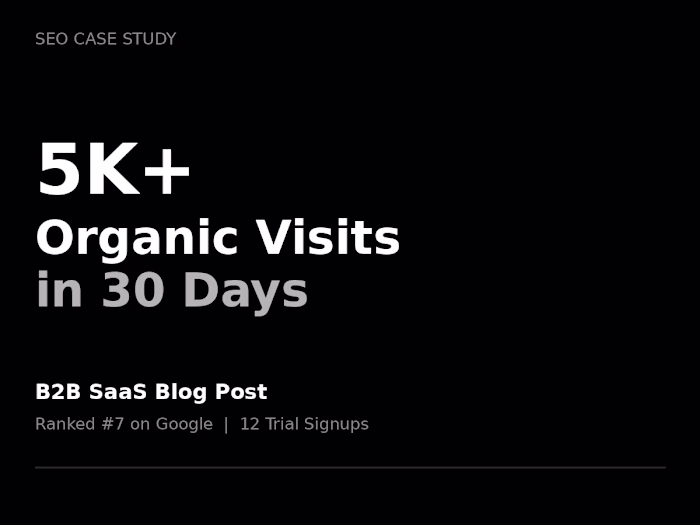 B2B SaaS Blog Post That Drove 5K+ Organic Visits in 30 Days