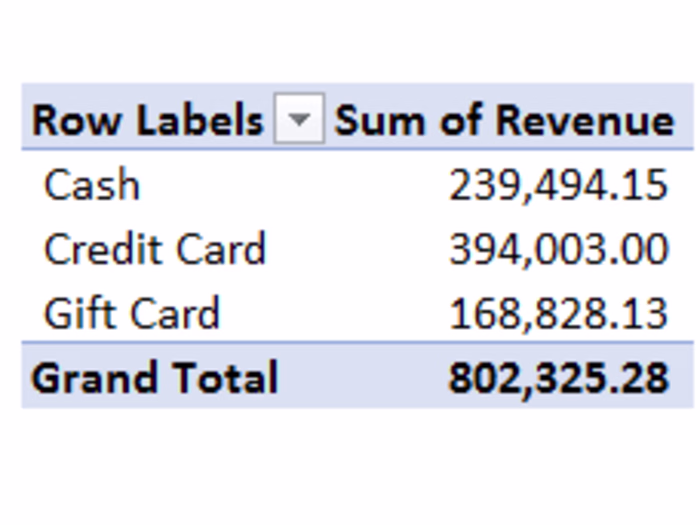 Sales Report