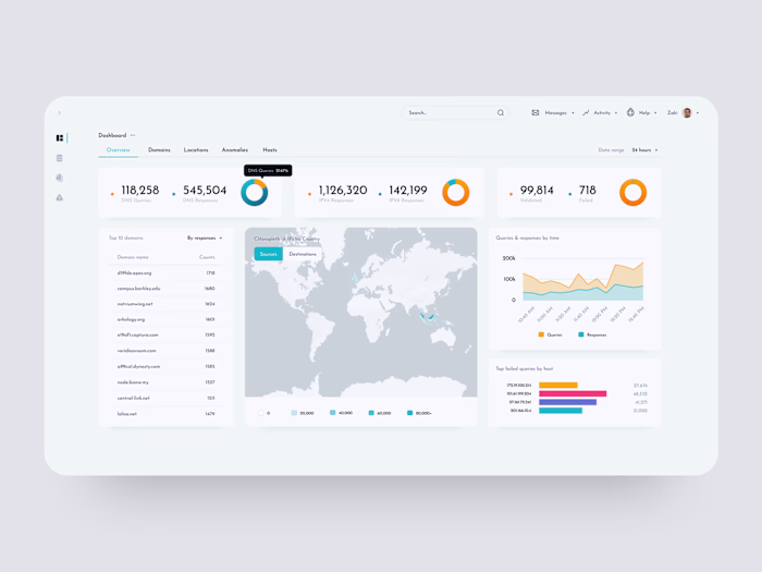 DNS Monitoring Dashboard UI