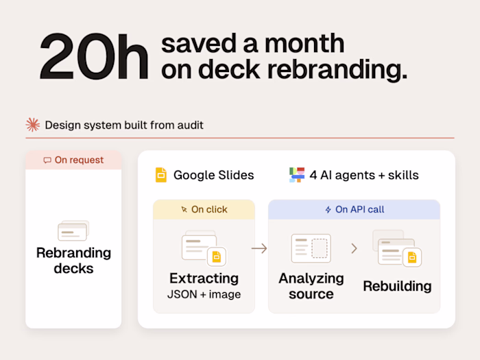 Deck design system & AI rebranding add-on