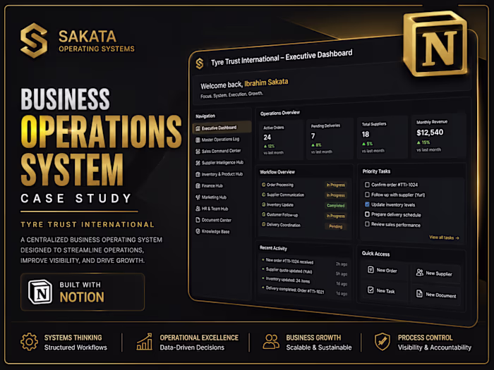 Designed a Notion-based business operations