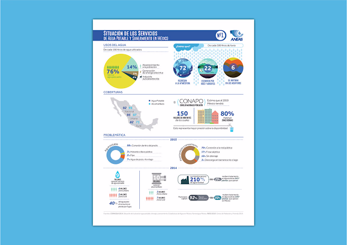 Infographic AyS Magazine